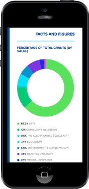 Screenshot of mobile financials page